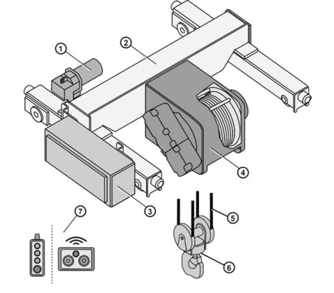 Cómo funciona un polipasto